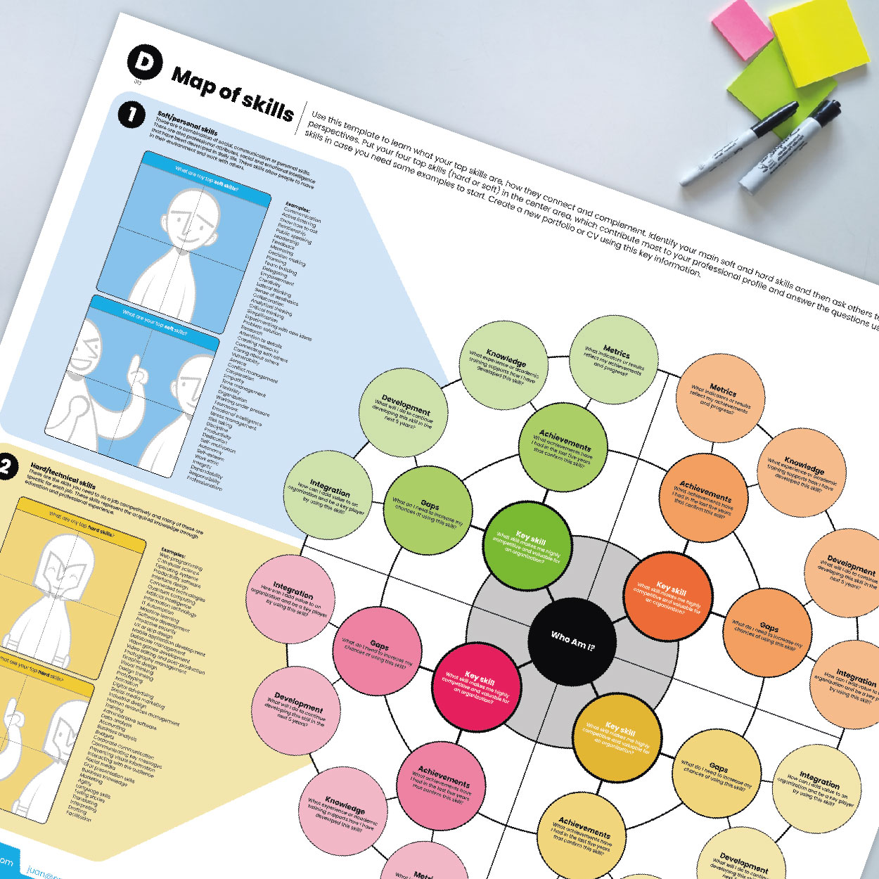 Mapa De Habilidades Empowerdraw